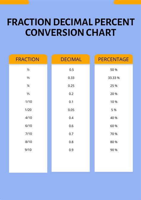 Basic Fraction Rules Chart - Auto News