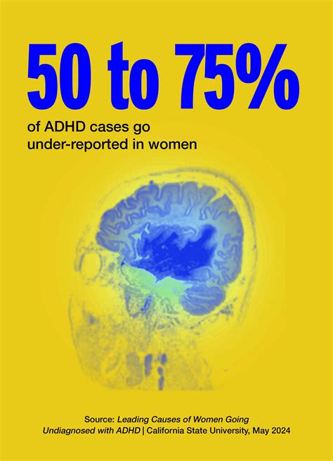 Why ADHD in women is often missed | The Established