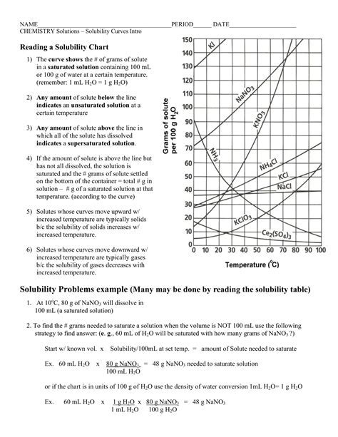 How To Use A Solubility Chart Of Compounds For Forensic Tests ...