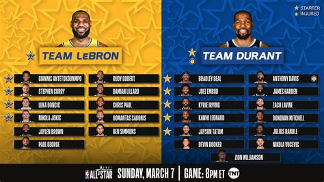 Team LeBron vs. Team Durant: NBA All-Star Draft rosters and results ...