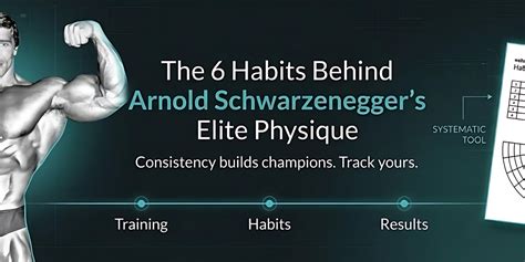 6 Habits that Build Arnold Schwarzenegger’s Lasting Legacy — Wellversed