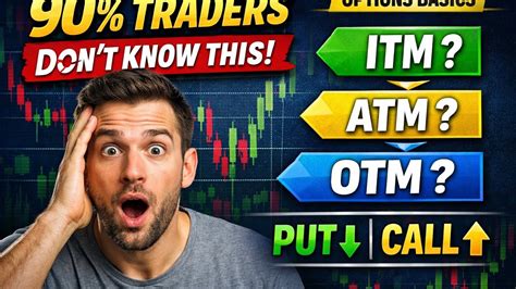 90% Traders Don’t Know This | ITM ATM OTM in Put & Call - YouTube