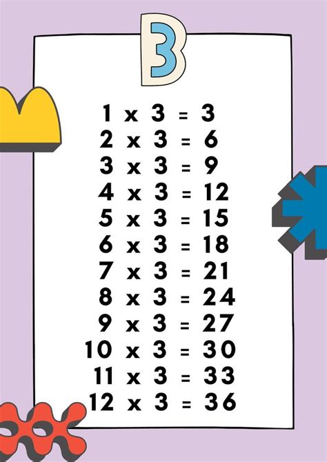 Multiplication Chart Printable for Easy Math Learning