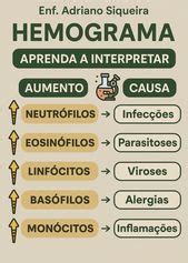 Fases da Lua e Eclipse Lunar