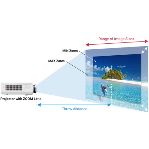 InFocus LENS-103 - Standard Throw Manual Focus Lens
