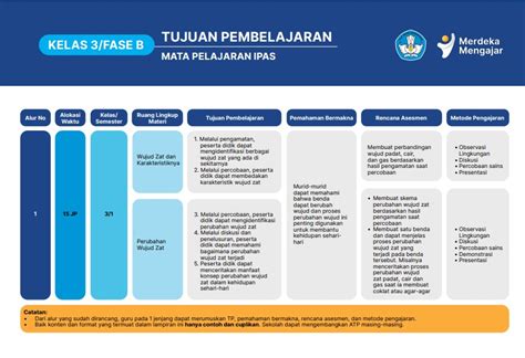 Modul Ajar Ipas Kelas 3 Semester 1 Kurikulum Merdeka Smp Bahasa