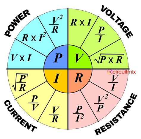 Energy In Terms Of Voltage Equation For Reduction Reaction