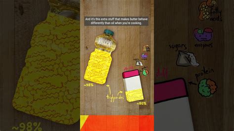 The hidden ingredients that affect your cooking