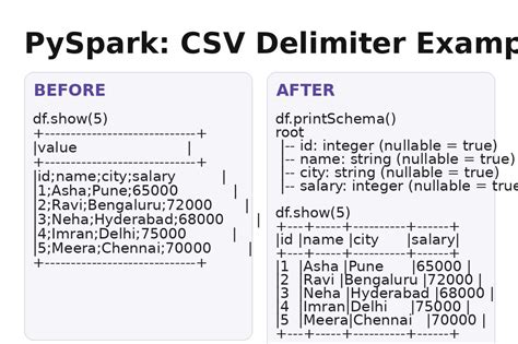 #pyspark #databricks #dataengineering | Bikash Ray