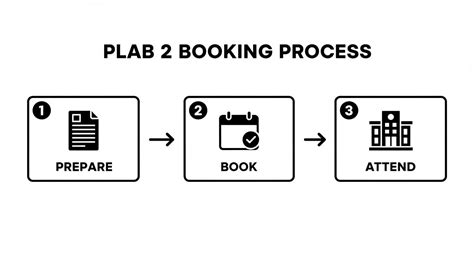 Your Guide to PLAB 2 Booking for 2026