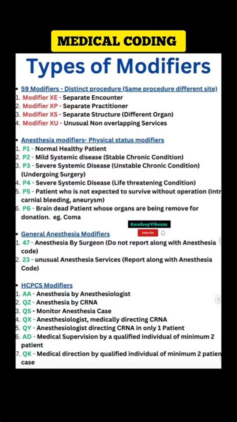Cpt Code Documentation For Cms