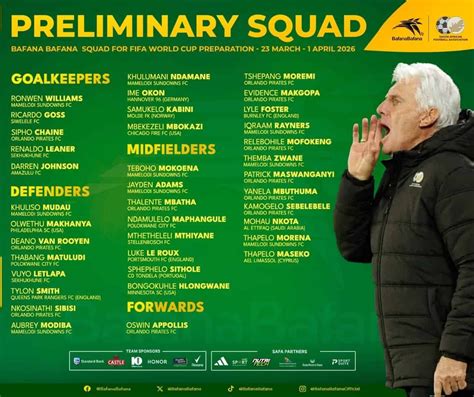 Bafana Bafana Coach Hugo Broos Names Preliminary Squad - African Times