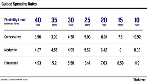 The 4% Retirement Rule Is Outdated — Here's What's Better - TheStreet