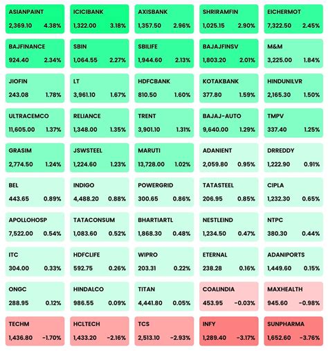 Stock Market LIVE: Sensex extends gains to 870 points, Nifty 50 reclaims 24,000| Business News