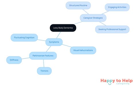 Understanding the Stages of Lewy Body Dementia for Caregivers | Happy ...