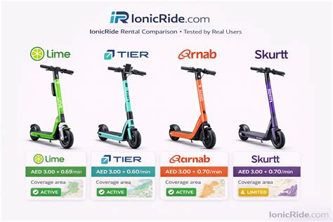 Arnab vs Lime Dubai: E-Scooter Rental Cost 2026 (AED/Hour)