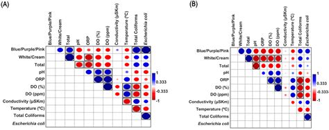 Silent Waterborne Carriers of Carbapenem-Resistant Gram-Negative ...