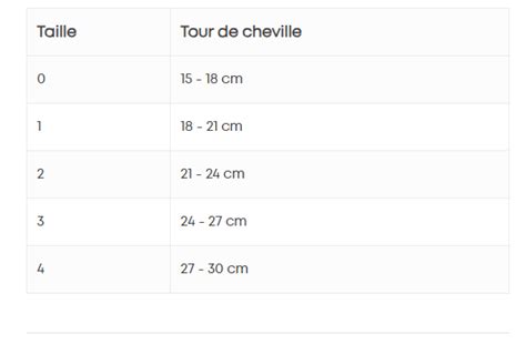 Fixquick Max | Attelle cheville avec BOA® pour entorse et sport