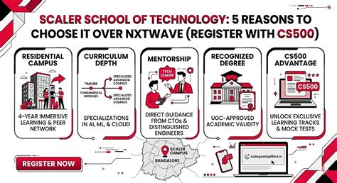 Scaler School of Technology Course Details 2026: Why This Curriculum ...