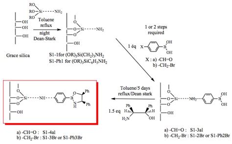 Enantioselectivity Induced by Oxazaborolidine Supported on Mesoporous Silica or by Its Analog in ...