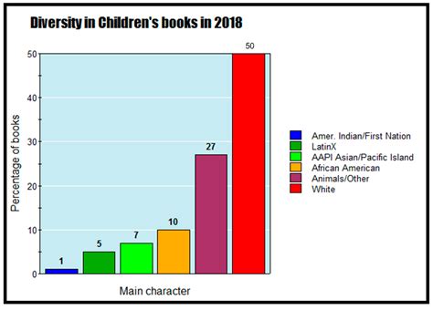 “Do Math That Makes a Difference”: Supporting Students to Mathematize ...