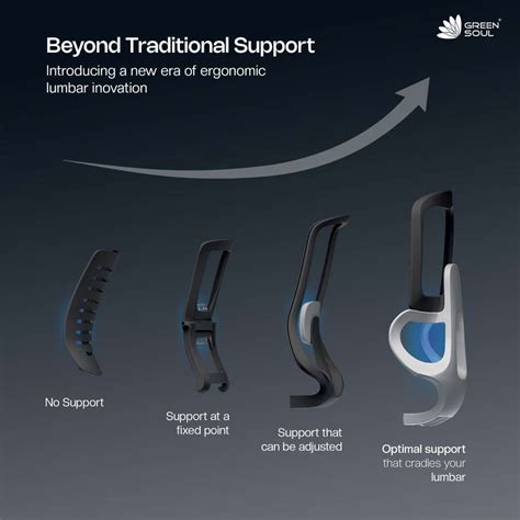 GREEN SOUL Orion|Dual Panel Backrest &Intelli-Adapt Auto-Weight Sensing ...