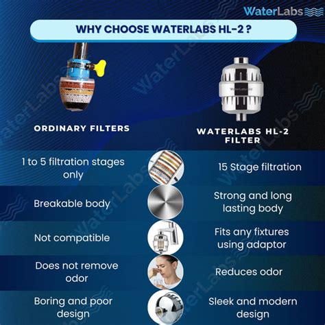 Tap FIlter – WaterLabs