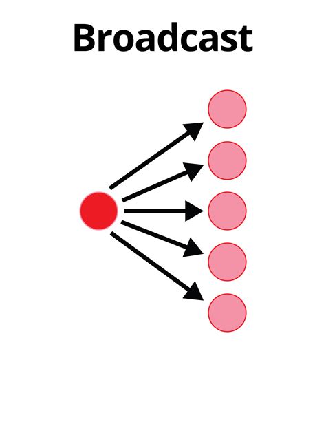 IPv6 in building automation: Expand network capability | Reliable Controls