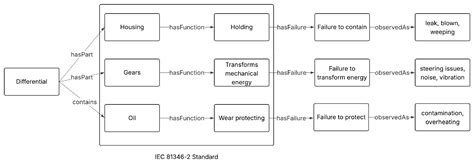 Semantic and Engineering-Based Embedding for Classification List ...