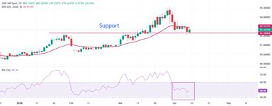 Indian Rupee corrects amid uncertainty ahead of US-Iran talks