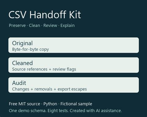 Try the fictional CSV sample: reconcile 12 rows and inspect the audit ...