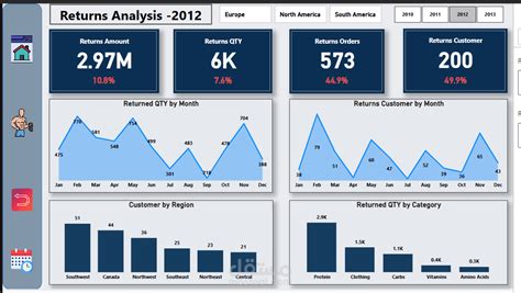 Sales Analysis | مستقل