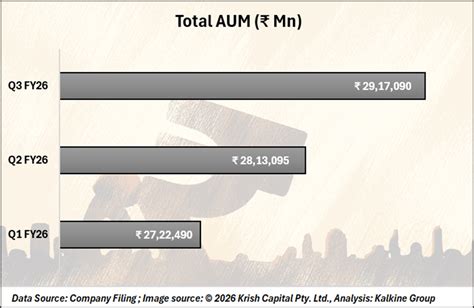 News | Can Shriram Finance’s Q3 FY26 Revenue Growth Offset Pressure on ...