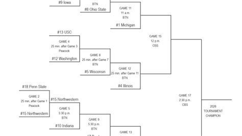 2026 Big 12 tournament: Bracket, schedule, scores for men's basketball ...