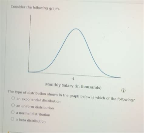 Solved: Consider the following graph. Monthly Salary (in thousands) The ...