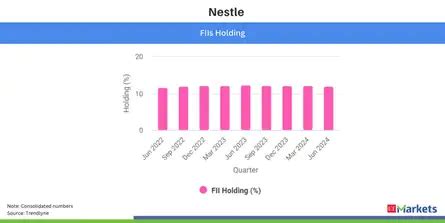 Nestle Q1 Results Live Updates: PAT rises 7% YoY at Rs 747 cr, revenue ...