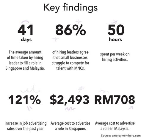 Recruitment challenges amid economic uncertainty