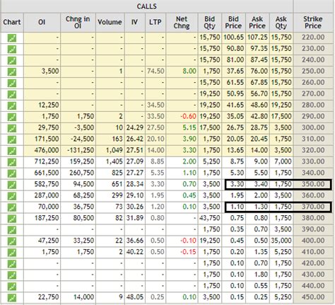 Iron Condor Options Trading Strategy In Python