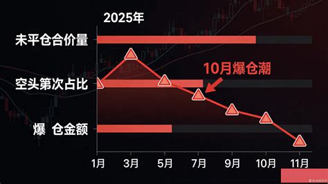 The Federal Reserve opens the floodgates + institutions lock | 逍遥说币 on ...