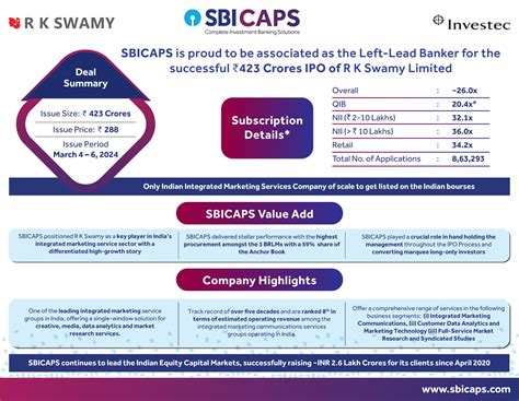 SBI Capital Markets Limited | Sbicaps is honoured to welcome smt.manju ...