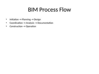 Comprehensive BIM Process Map: From Project Initiation to Operation | PPTX