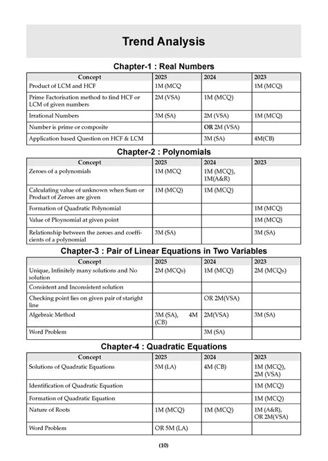 CBSE 15 Sample Question Papers Class 10 Mathematics Basic for 2026 ...