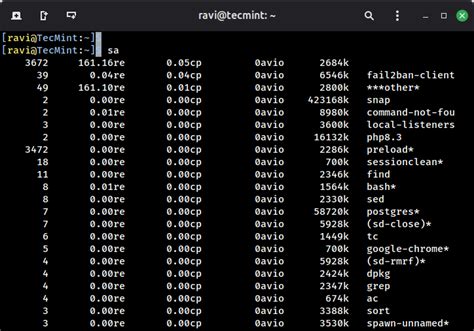How to Track Linux User Commands and Activity in Linux
