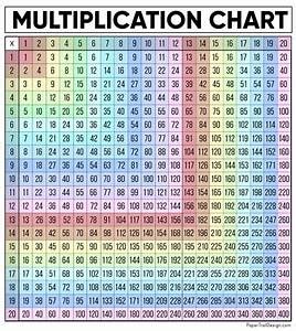 Printable Multiplication Chart - Printable Sight Words List - Auto News