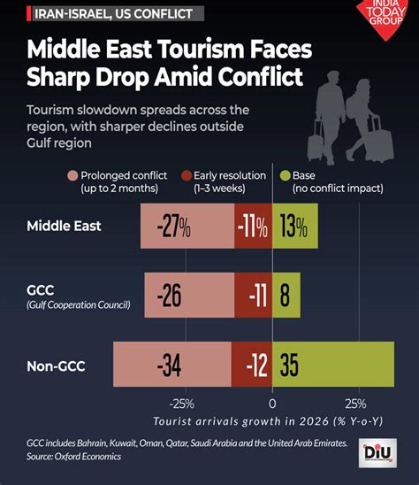 Millions of tourists, billions of dollars: What Middle East stands to ...
