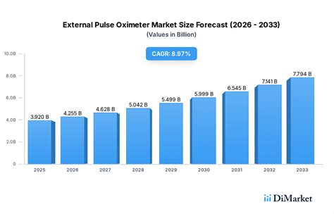 Emerging Markets Driving External Pulse Oximeter Growth