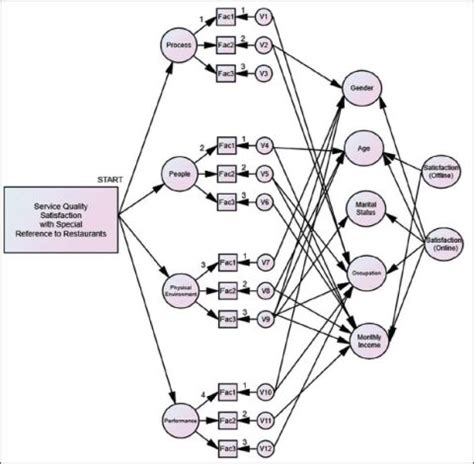 IIFT International Business and Management Review Journal