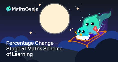 Percentage Change — Stage 5 | Maths Scheme of Learning | MathsGenie