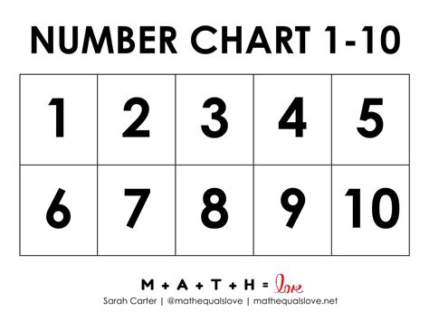 Number Charts Collection | Math = Love