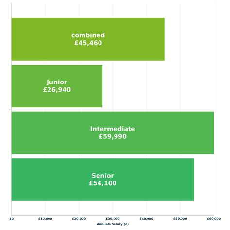Electrical Design Engineer in Banbridge - Check-a-Salary